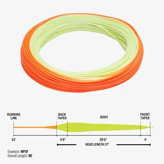 Alt view image 2 of 7 - Premier Gold Max Fly Fishing Line - Maximum Power and Effortless Performance - Smooth Casting Fly Line