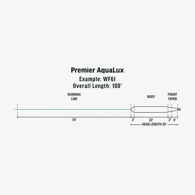 Alt view image 3 of 4 - Premier AquaLux, Lake Series Fly Line for Freshwater Anglers