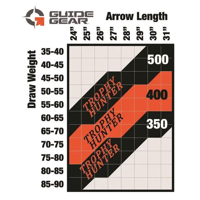 Alt view image 3 of 3 - Bow Hunting Arrows by Victory Archery, Trophy Hunter