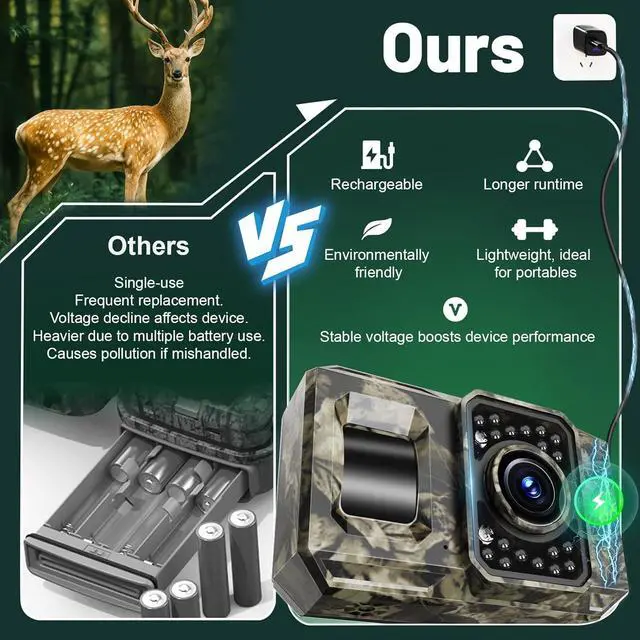Alt view image 5 of 7 - Solar WiFi Trail Camera, 4K 64MP Bluetooth Night Vision Game Camera | Solar Trail Camera for Deer Hunting Wildlife, WiFi Bluetooth game cameras with night vision motion activated IP66 waterproof