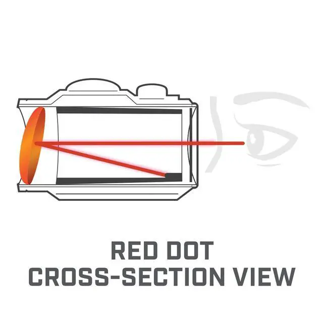 Alt view image 6 of 7 - Trophy TRS-25 Red Dot Sight Riflescope, 1x20mm, Black