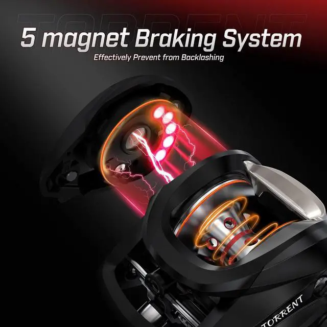 Alt view image 4 of 7 - Torrent Baitcasting Reel, 18LB Carbon Drag, Magnetic Brake | 7.1:1 and 5.3:1 ratios, low-profile body, smooth casting, 6+1 bearings, easy control