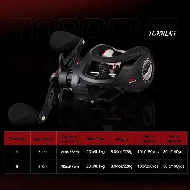 Alt view image 6 of 7 - Torrent Baitcasting Reel, 18LB Carbon Drag, Magnetic Brake | 7.1:1 and 5.3:1 ratios, low-profile body, smooth casting, 6+1 bearings, easy control