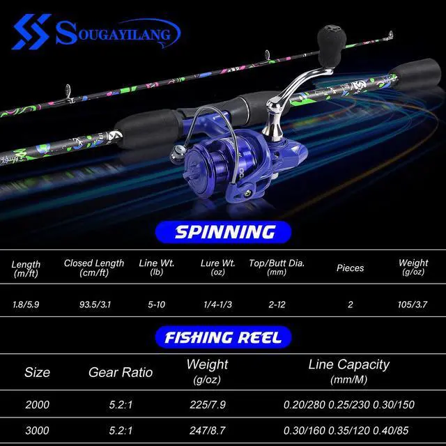 Alt view image 3 of 7 - Fishing Rod Combo, 2-Piece 6-Foot Graphite & Fiberglass Rod with Anti-Reverse Spinning Fishing Reel