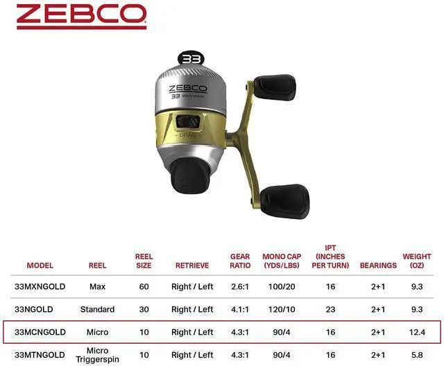 Alt view image 6 of 7 - 33 Gold Spincast Fishing Reel, Changeable Right or Left-Hand Retrieve, All-Metal Gears, Pre-Spooled with Cajun Fishing Line