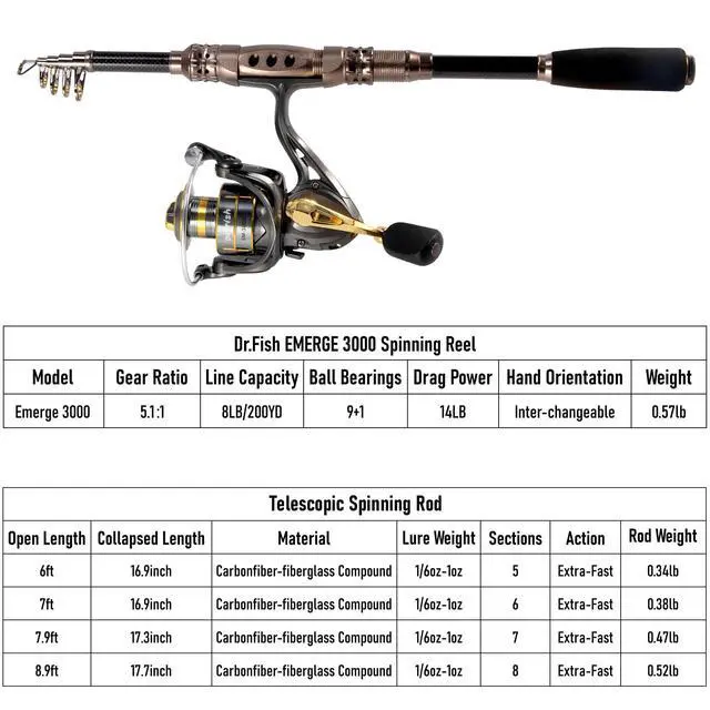 Alt view image 6 of 7 - Fishing Rod and Reel Combos 125-Pieces Telescopic Spinning Pole Reel Gear Equipment Set with Tackle Bag for Adult Collapsible Travel Complete Fishing Set Men Starter Freshwater Saltwater