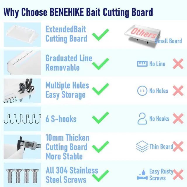 Alt view image 4 of 7 - Bait Cutting Board for Boat, Bait Table Filet Board with Separate Tool Slots, 360° Adjustable Rod Holder Fishing Fillet Table with Scale, Extended Boat Fish Cleaning Table