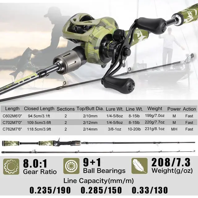 Alt view image 7 of 7 - Baitcaster Combo, 30Ton+24Ton Graphite 2-Piece Blanks Casting Fishing Rod,SuperPolymer Handle,S Style Hook Keeper with Camo Baitcasting Reel
