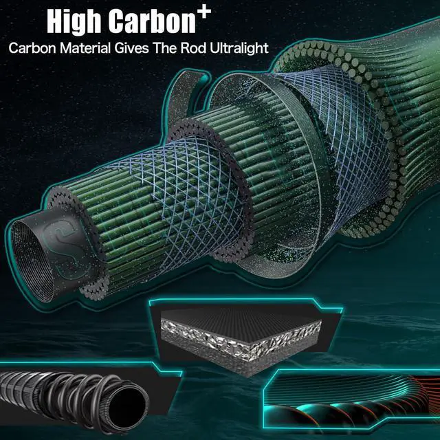Alt view image 5 of 7 - 3 Piece Baitfeeder Combo Surf Fishing Rod Combo Medium/Heavy Travel Spinning Rod with 4000 Size Reel (9'/10'/11'/12')