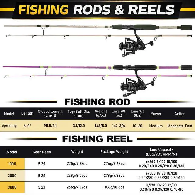 Alt view image 7 of 7 - Fishing Rod Combo, 2-Piece 6-Foot Graphite & Fiberglass Rod with Anti-Reverse Spinning Fishing Reel