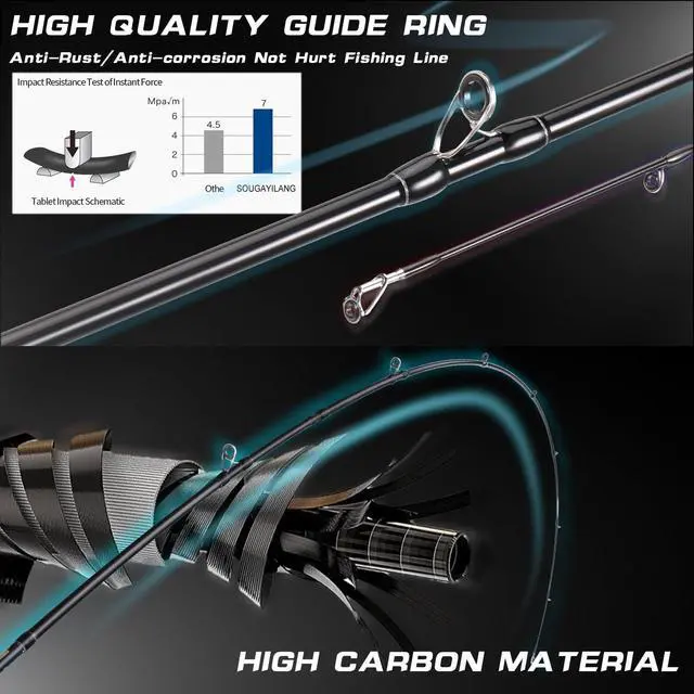 Alt view image 3 of 7 - Baitcaster Combo for Freshwater and Inshore, 2 Piece 30Ton+24Ton Graphite Fishing Rod with SuperPolymer Handle, 7.0:1 Gear Ratio Baitcasting Reel, 11+1 Bearings, S Style Hook Keeper