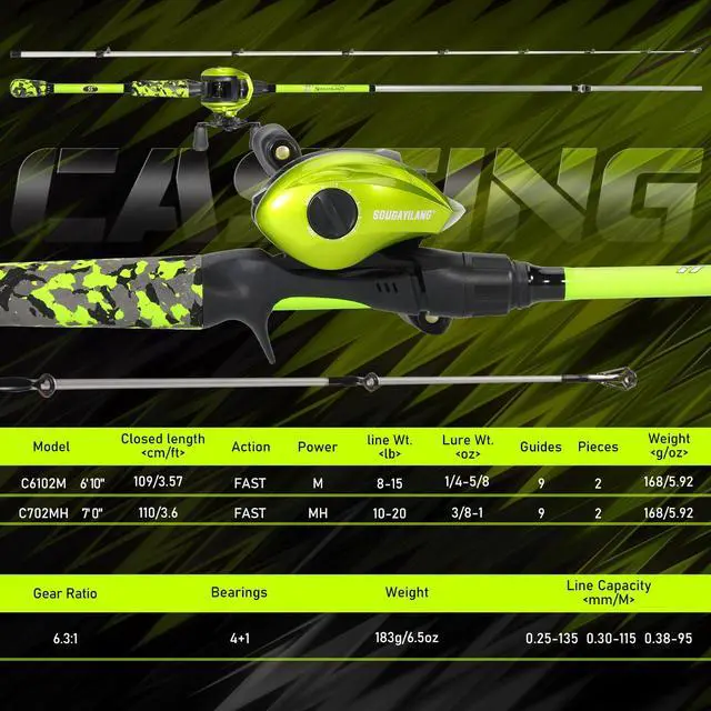 Alt view image 2 of 7 - Baitcaster Combo IM7 Graphite M/MH 2-Piece Travel Rod, 6.3:1 High-Speed Reel,18LB Drag for Bass, Catfish, Trout, Panfish