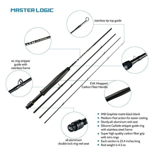 Alt view image 3 of 7 - Stealth Fly Fishing Rod Combo Starter Kit