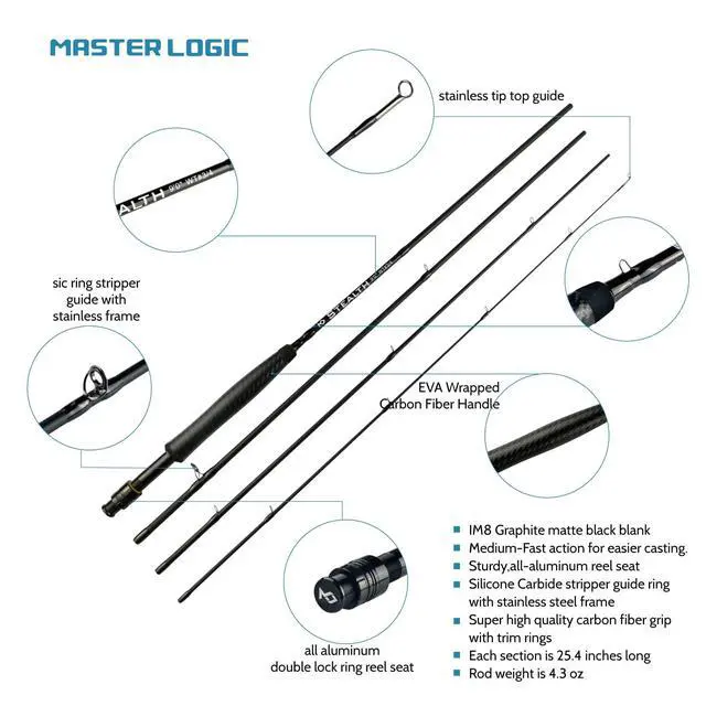 Alt view image 3 of 7 - Stealth Fly Fishing Rod Combo Starter Kit