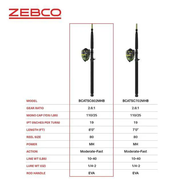 Alt view image 7 of 7 - Big Cat Spincast Reel and Fishing Rod Combo, All-Metal Gears, Changeable Right- or Left-Hand Retrieve