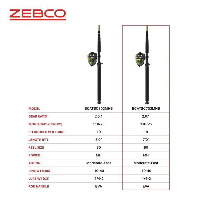 Alt view image 7 of 7 - Big Cat Spincast Reel and Fishing Rod Combo, All-Metal Gears, Changeable Right- or Left-Hand Retrieve
