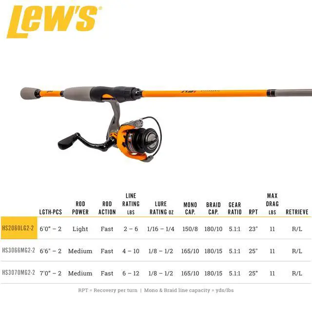 Alt view image 6 of 7 - Hypersonic Spinning Reel and Fishing Rod Combo, IM6 Graphite Rod with Fast Action, 3+1 Bearings, 5.1:1 Gear Ratio, Speed Lube