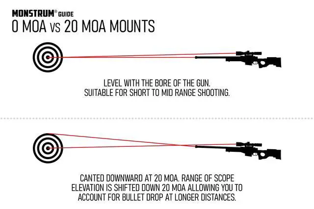 Alt view image 4 of 7 - Next Level Series Offset Scope Mount with Integrated Anti-Cant Level Bubble