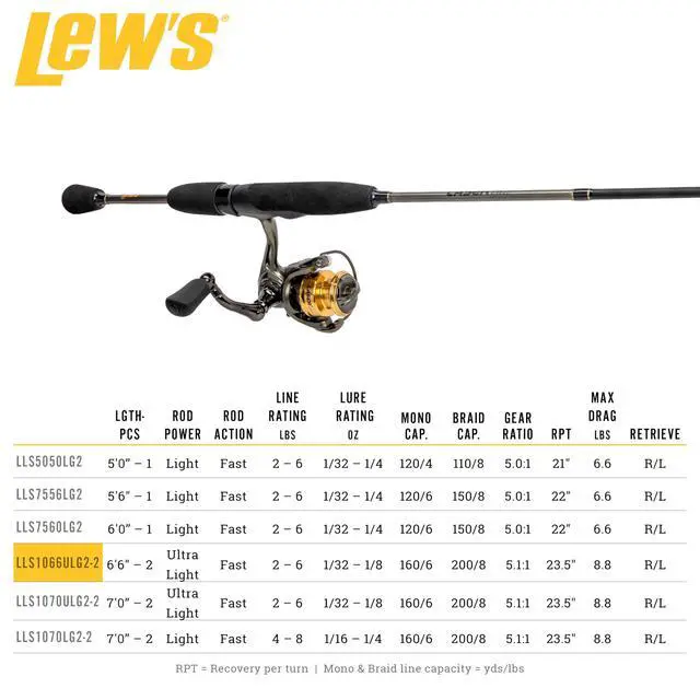 Alt view image 6 of 7 - Lews Laser Lite Spinning Reel and Fishing Rod Combo