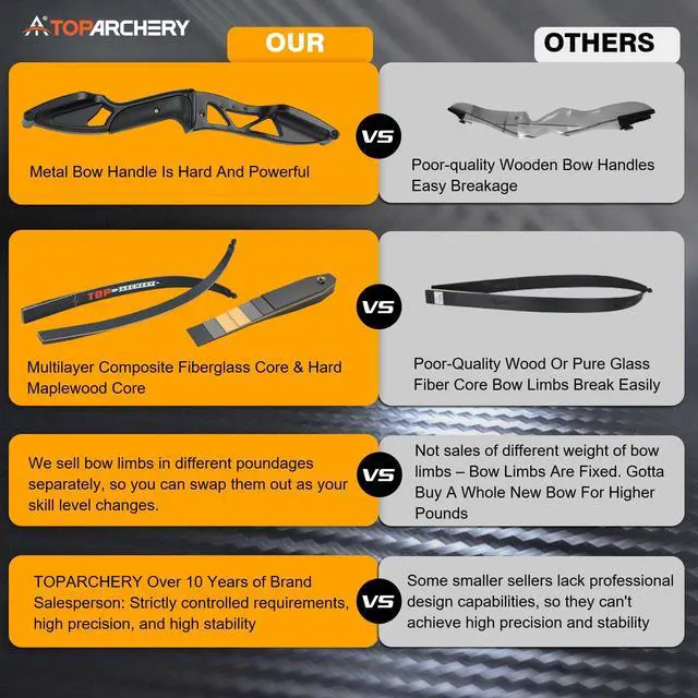 Alt view image 3 of 7 - Archery 56" Takedown Hunting Recurve Bow Metal Riser Right Hand Longbow