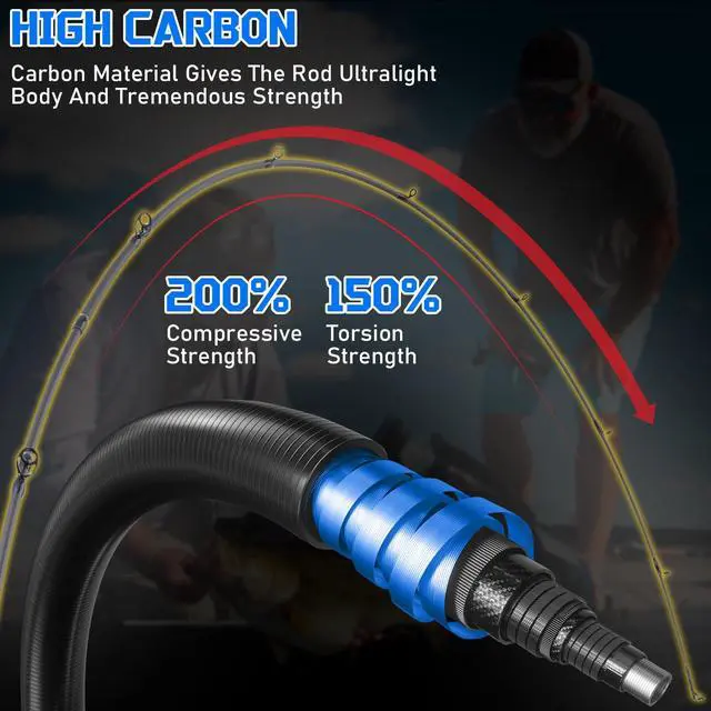 Alt view image 4 of 7 - Baitcaster Combo 8.1:1 High-Speed Reel, 18.5LB Drag, 9+1 Bearings, IM7 Graphite 2-Piece Rod, 6/7 M Power for Bass Fishing