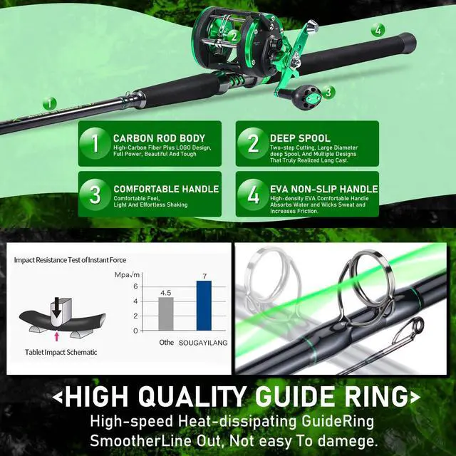 Alt view image 3 of 7 - Catfish Rod and Reel Combo, 2-Piece MH Conventional Reel Fishing Combo, 25 lb Carbon Drag for Large Flathead and Blue Catfish, Saltwater-Ready for Salmon and Steelhead Bottom Fishing
