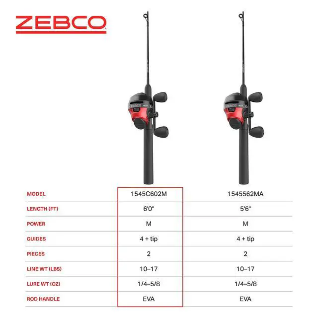 Alt view image 6 of 7 - 404 Spincast Reel and Fishing Rod Combo, 6-Foot 2-Piece Fishing Pole, Size 40 Reel, Right-Hand Retrieve, Pre-Spooled with 15-Pound Line, Black/Red