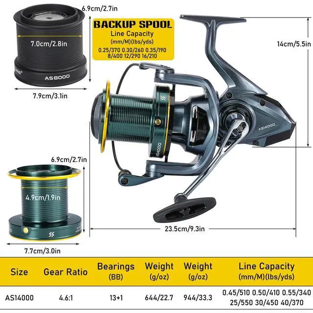 Alt view image 4 of 7 - Surf Fishing Reel Ultra Smooth Powerful Spinning Reels,8000/14000 Fishing Reel for for Saltwater Freshwater Surf Fishing
