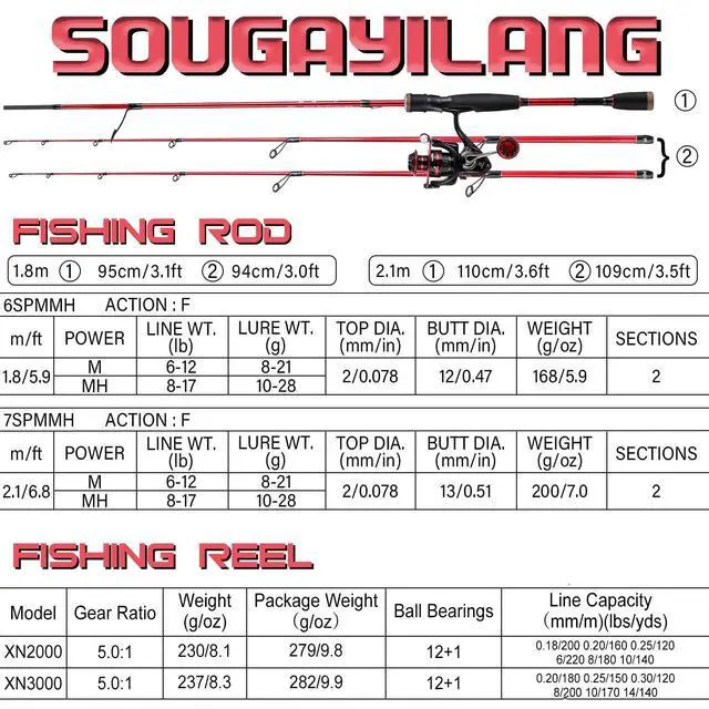 Alt view image 5 of 7 - Fishing Rod and Reel Combo, Stainless Steel Guides Fishing Pole with Spinning Reel Combo for Saltwater and Freshwater