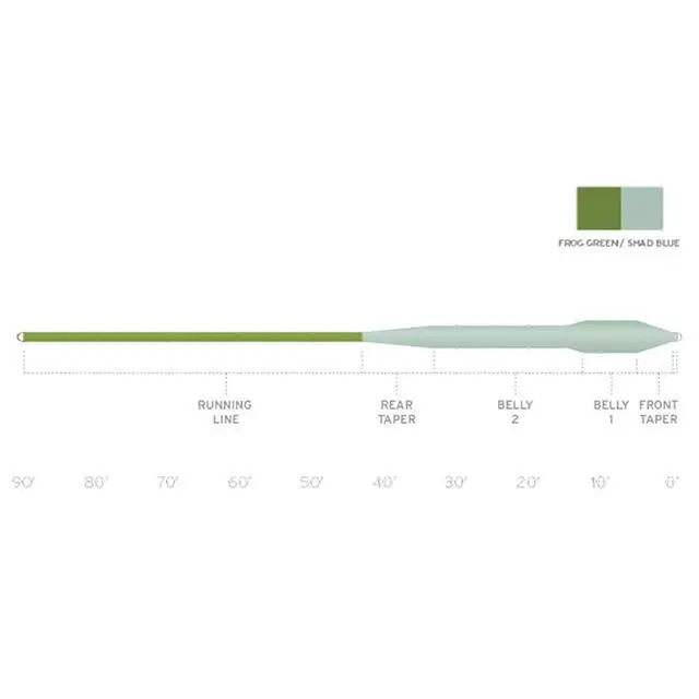 Alt view image 2 of 5 - Mastery Bass Bug Taper Fly Line