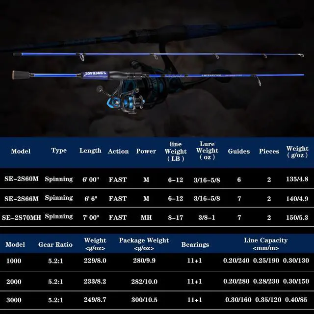 Alt view image 6 of 7 - Fishing Rod and Reel Combo, IM7 Graphite 2 Pc Blank Baitcasting Combo, Spinning Rod with SuperPolymer Handle
