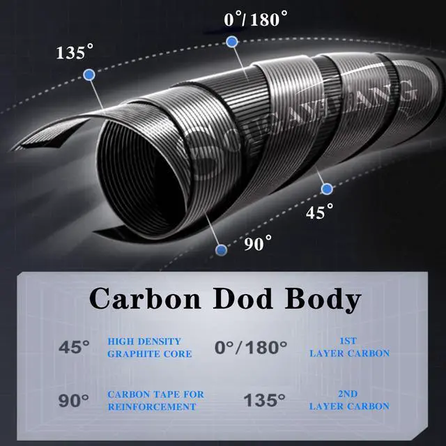 Alt view image 4 of 7 - Fishing Rod and Reel Combo, IM7 Graphite 2 Pc Blank Baitcasting Combo, Spinning Rod with SuperPolymer Handle