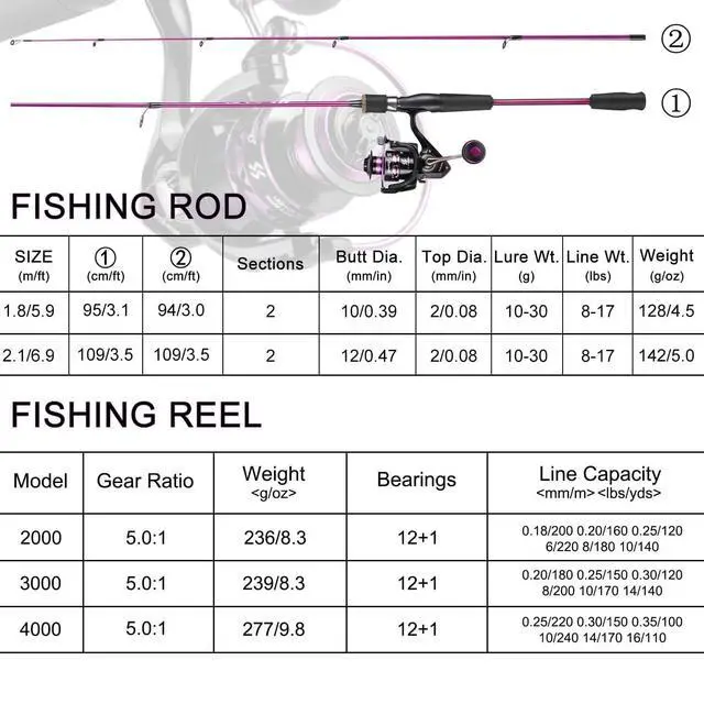 Alt view image 5 of 7 - Fishing Rod and Reel Combo, Stainless Steel Guides Fishing Pole with Spinning Reel Combo for Saltwater and Freshwater