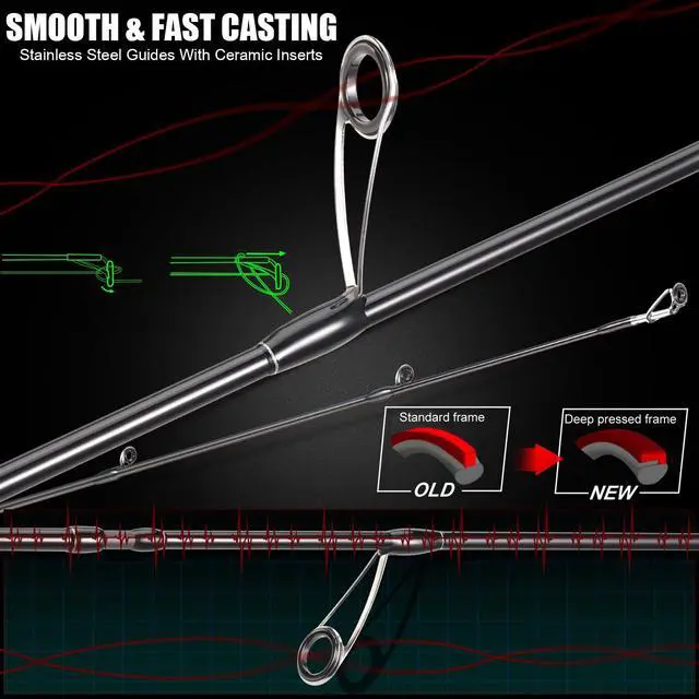 Alt view image 3 of 7 - Spinning Combo 30+24Ton Carbon Fiber 2-Piece Rod, M/MH Power, 19LB Drag, 5.2:1 Gear Ratio, Lightweight Saltwater Freshwater Kit for Bass, Trout, Salmon, Catfish (6/7 /7'6''Options)