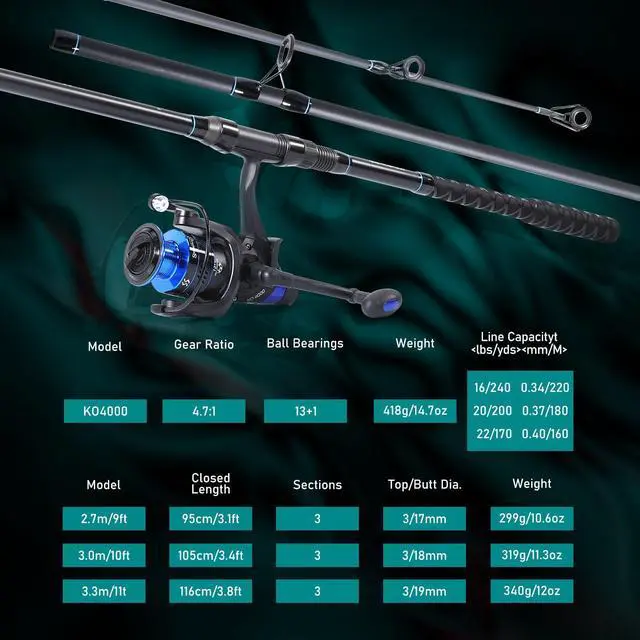 Alt view image 4 of 7 - Surf Fishing Rod Combo Medium/Heavy 3 Piece Baitfeeder Spinning Combo with 4000 Size Reel for Travel