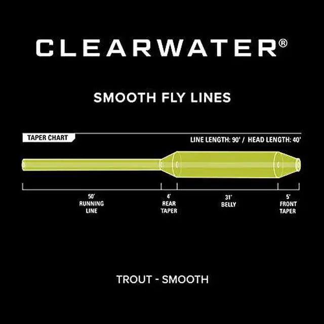 Alt view image 4 of 4 - Clearwater Fly Line for Beginner & All-Around Fly Fishing | Smooth, Durable 3-9 Wt Fly Line, Front Welded Loop, 90' Weight-Forward Taper, Cool to Moderate Water