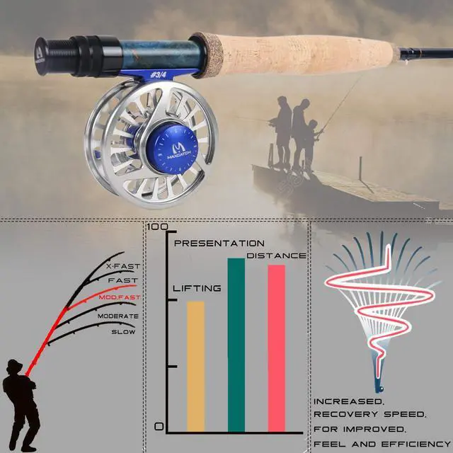 Alt view image 4 of 7 - Maxcatch Performance Nymph Fly Fishing Rod in 2/3/4wt: 10ft/11ft, IM10 Carbon, AAA Cork Handle, Rod Tube and Combo Set Available