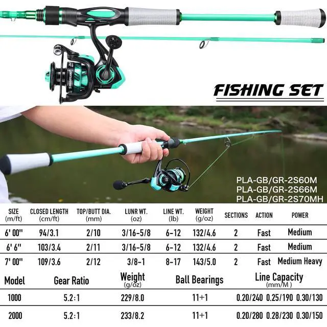 Alt view image 4 of 7 - Spirit Flame Fishing Rod Reel Combo, Spinning Fishing Pole with Graphite 2Pc Blanks, Stainless Steel Guides