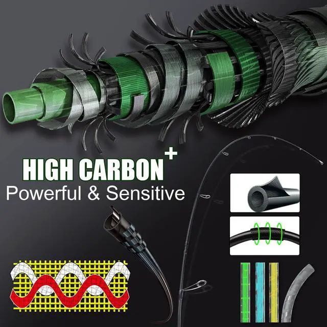 Alt view image 7 of 7 - Spinning Combo 30+24Ton Carbon Fiber 2-Piece Rod, M/MH Power, 19LB Drag, 5.2:1 Gear Ratio, Lightweight Saltwater Freshwater Kit for Bass, Trout, Salmon, Catfish (6/7 /7'6''Options)