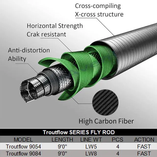 Alt view image 3 of 7 - Troutflow Fly Fishing Rod, 9FT 5wt 8wt, Japan Toray 46T Carbon Fiber Fast Action 4-Piece Fly Rod with Travel Tube, Portable Performance Rod for Trout Bass