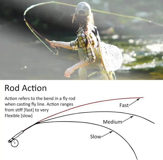 Alt view image 4 of 5 - TroutFly Fly Rod and Reel Combo with Rod Tube | Fast action 9ft travel setup; Fits 5/8wt; Japan Toray 46T carbon fiber; SADC disc drag aluminum reel