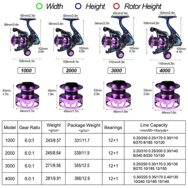 Alt view image 3 of 7 - Fishing Reel, Colorful Ultralight Spinning Reels with Graphite Frame 6.0:1 High Speed, Over 39 lbs Carbon Drag for Saltwater or Freshwater Fishing