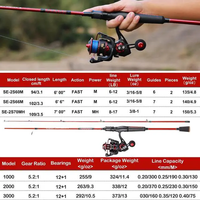 Alt view image 4 of 7 - Fishing Rod and Reel Combo, IM7 Graphite 2 Pc Blank Baitcasting Combo, Spinning Rod with SuperPolymer Handle
