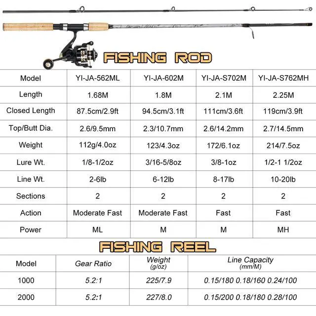 Alt view image 4 of 7 - Reel and Fishing Rod Combo, Fiberglass Fishing Pole with Durable P-Cork Rod Handle, Lightweight Graphite Frame
