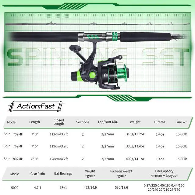 Alt view image 7 of 7 - Catfish & Inshore Spinning Combo 30LB Drag, 4.7:1, 13+1 Bearings, 2-Piece Medium Heavy Rod for Catfish, Striper, Redfish, Carp Bottom Fishing