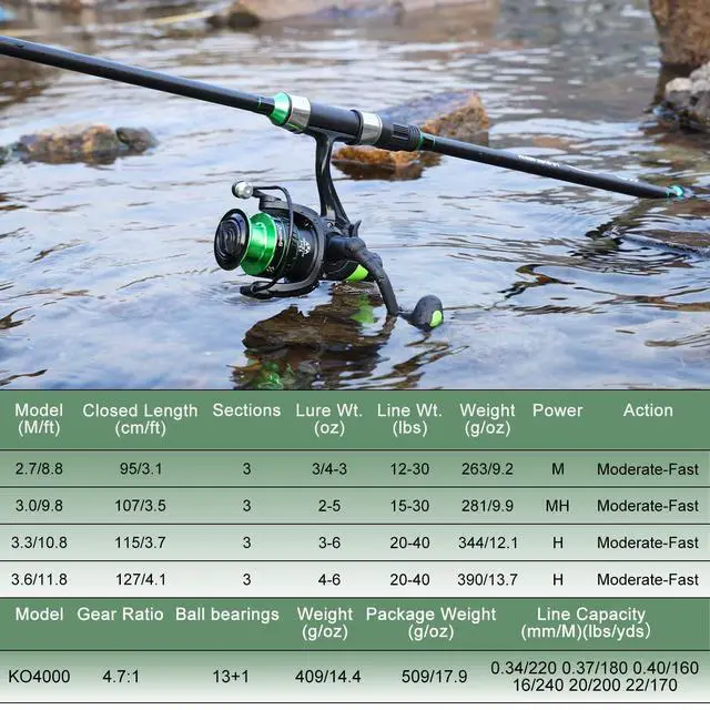 Alt view image 4 of 7 - Surf Fishing Rod Combo IM8 Carbon 3 Piece Travel Spinning Rod with 4000 Size Spinning Reel (9'/10'/11'/12')