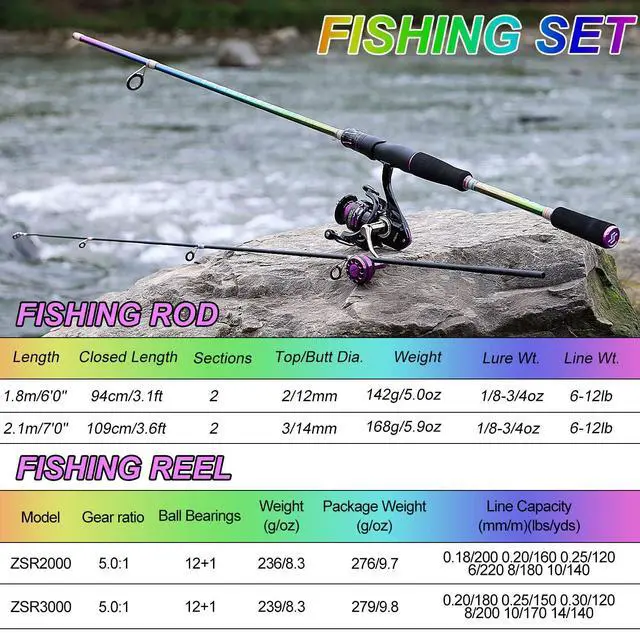 Alt view image 5 of 7 - Fishing Rod and Reel Combo, Medium Fishing Pole with Baitcasting Reel Combo, 2-Piece Fishing Combo