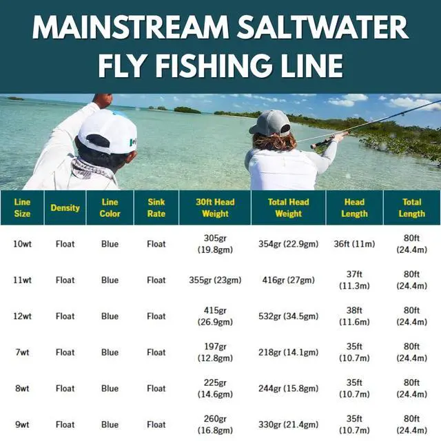 Alt view image 2 of 7 - Mainstream Saltwater Fly Line, Floating Saltwater Fly Fishing Line, Easy Casting for Any Angler Targeting Bonefish, Permit, Tarpon, and Other Species, Blue