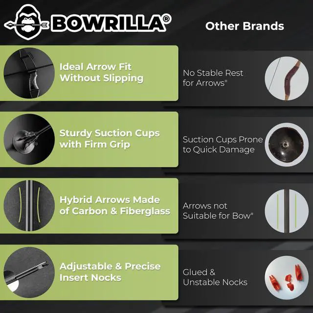 Alt view image 5 of 7 - ® Bow and Arrow for Kids | Beginners Archery Set with 6 Arrows, Ideal for Kids & Teens 8 to 15 Years | 3-Piece Take-Down Recurve Youth Bow and Arrow Set, Perfect for Left & Right Handers