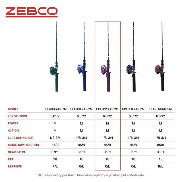 Alt view image 7 of 7 - Splash Spincast Reel and Fishing Rod Combo, Fiberglass Rod, Ball Bearing System, All Metal Gears, 8-Pound Line